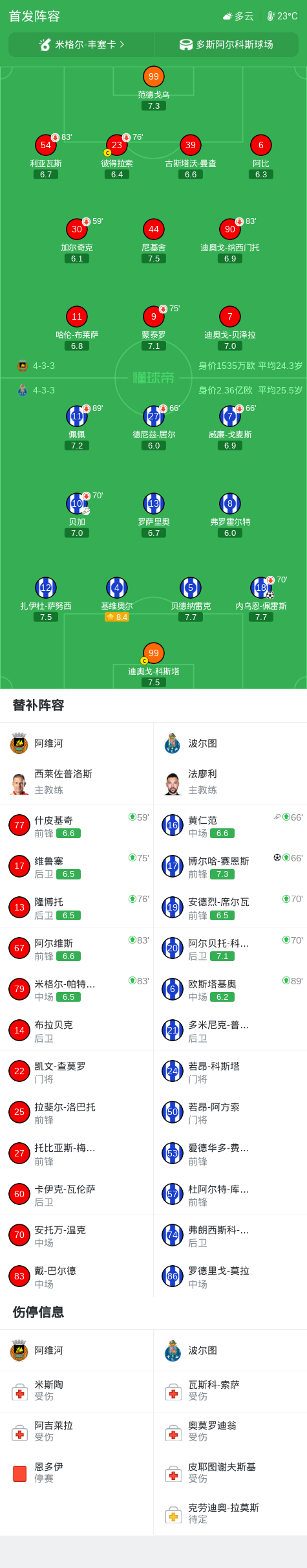 Ảnh